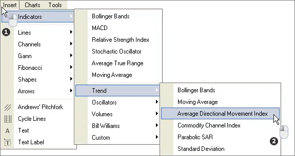 اندیکاتور ADX
