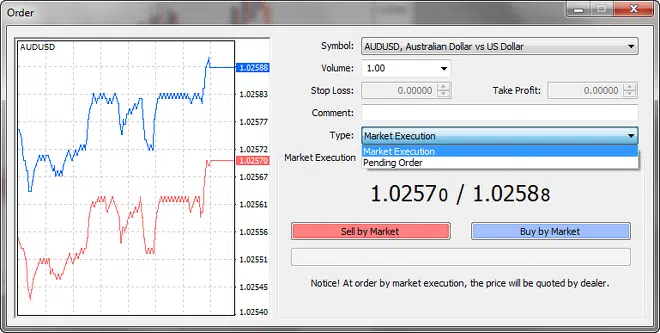 ارسال سفارش در متاتریدر 4
