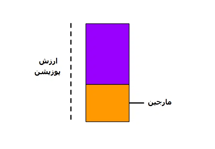 مارجین