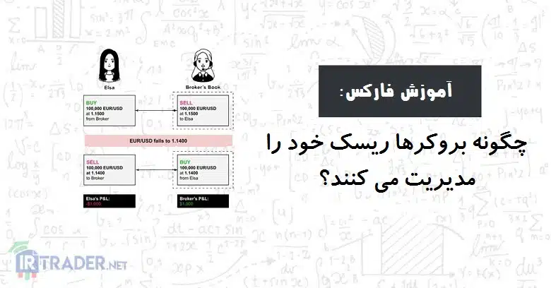 ریسک بروکر