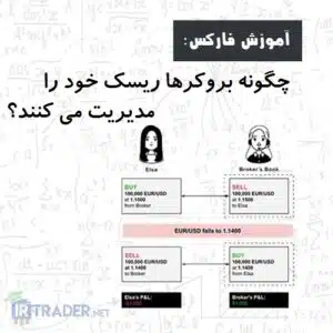 مدیریت ریسک توسط بروکر