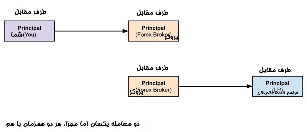 معامله مچ شده