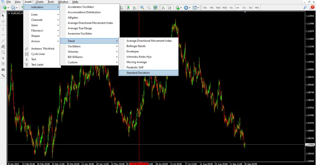 اضافه کردن اندیکاتور انحراف معیار در پلتفرم Metatrader