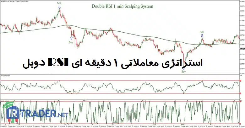 ار اس ای دوبل