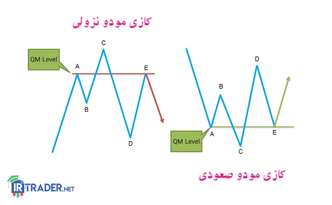 عکس 1