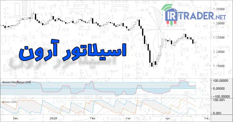 ارون
