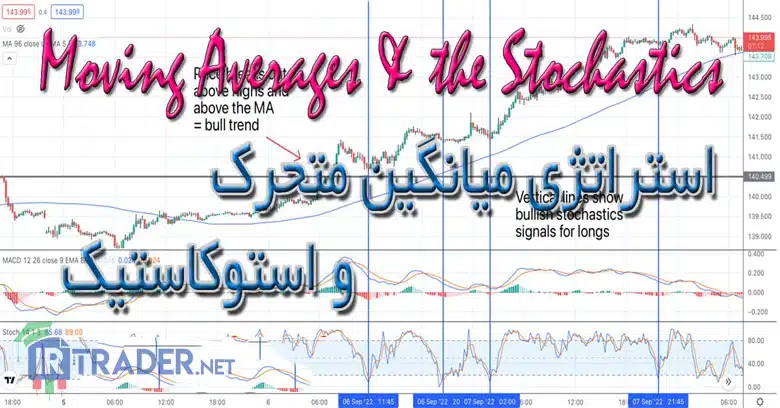 میانگین متحرک و استوکاستیک