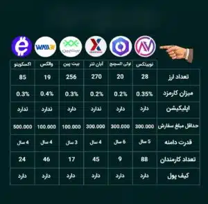 آشنایی با مفهوم جفت ارز در بازار فارکس و انواع آن کدامند؟