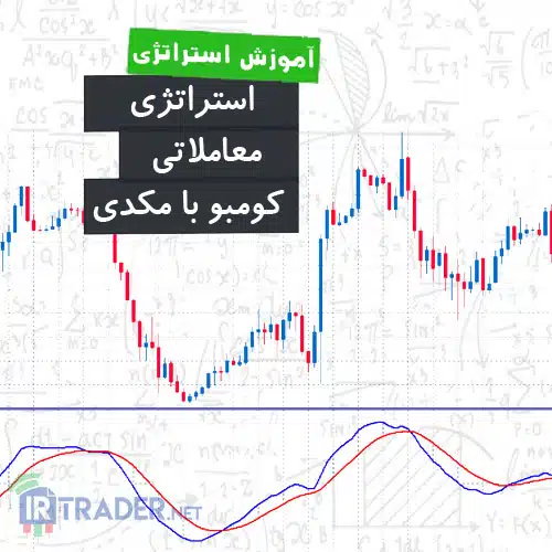 استراتژی مکدی