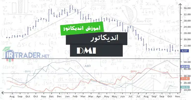 dmi