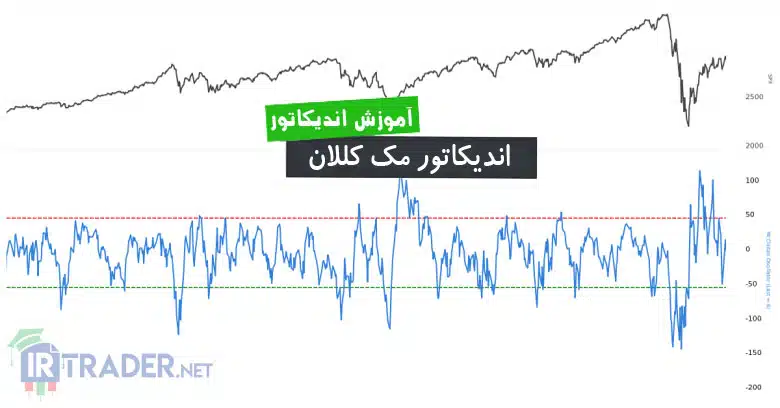 مک کللان