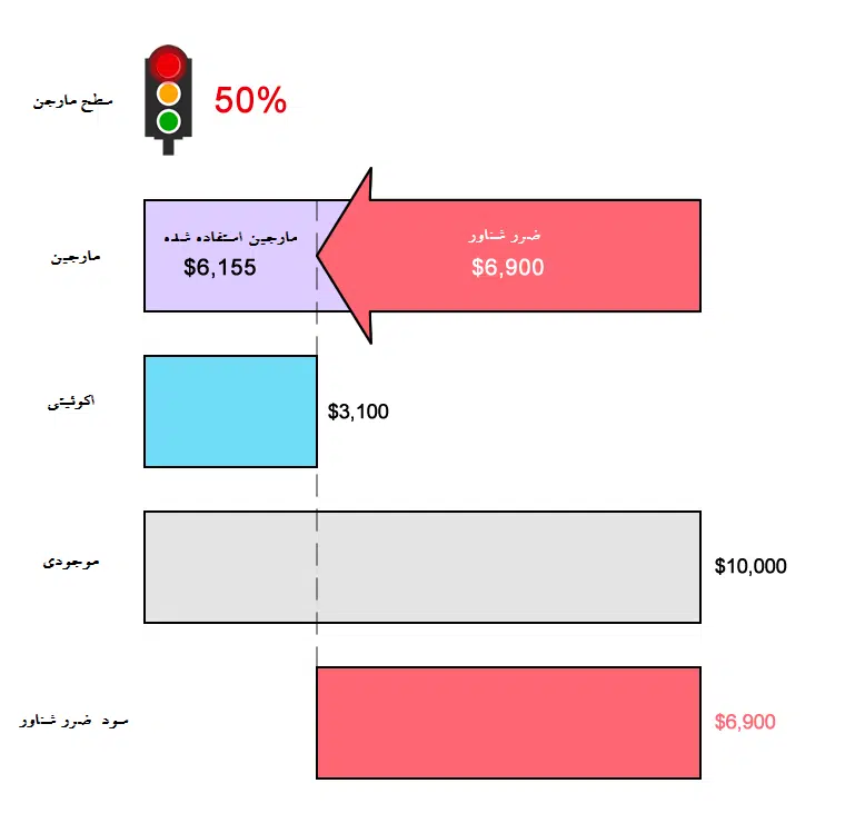 GBPUSD 290 پیپ دیگر می ریزد!