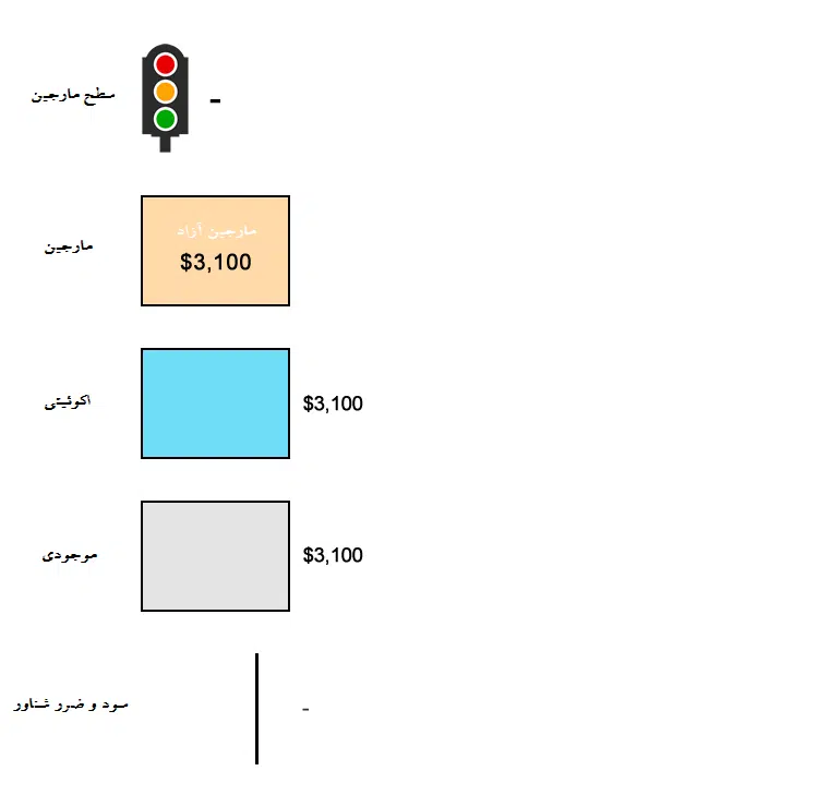 نتیجه نهایی سطح استاپ اوت