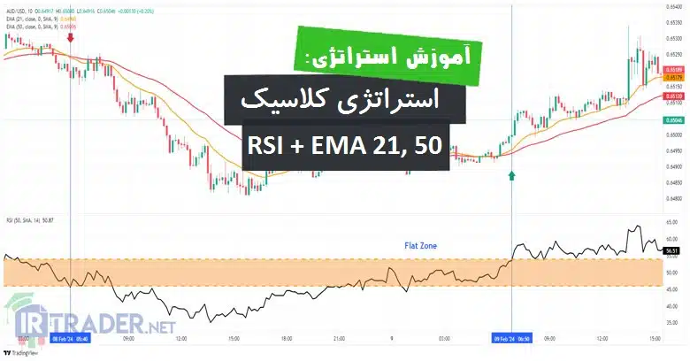 استراتژی معاملاتی کلاسیک RSI و میانگین های متحرک نمایی 21 و 50