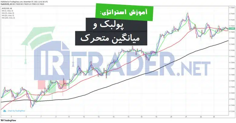 استراتژی پولبک با میانگین متحرک