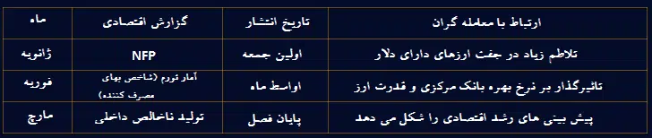 جدول 4