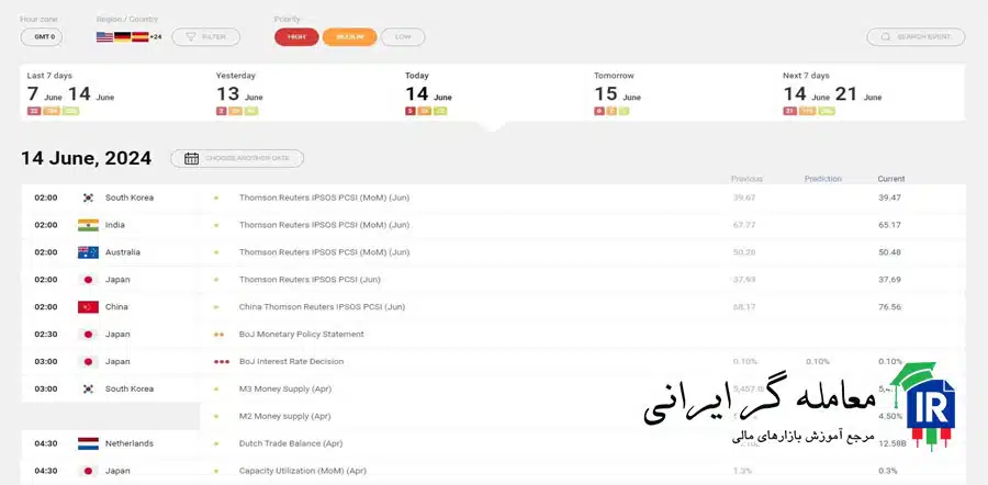 جفت ارز های محبوب