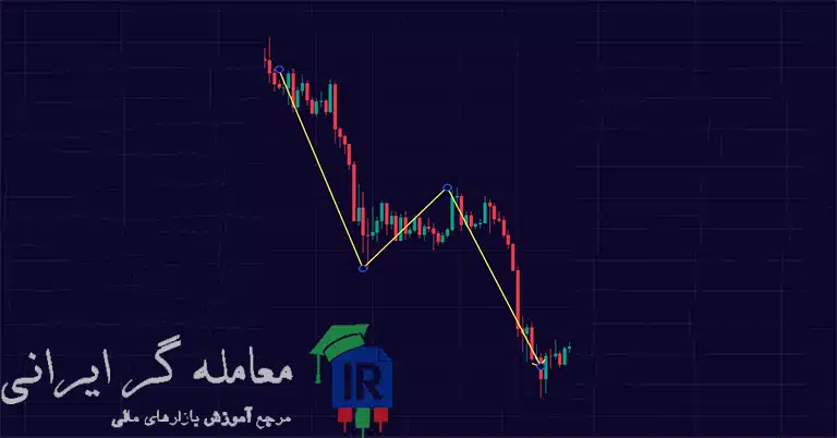 ساختار DBD در RTM