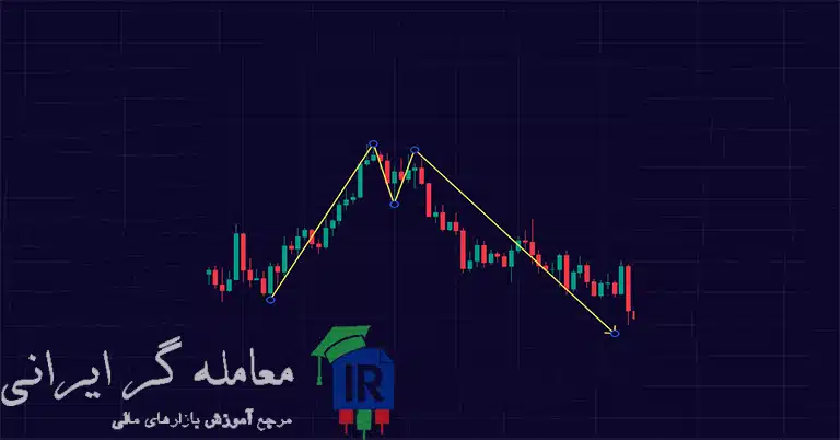 ساختار RBD در RTM