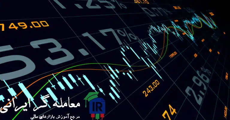 RTM در پرایس اکشن