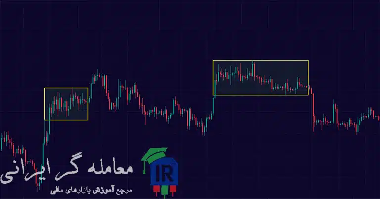کندل بیس در پرایس اکشن RTM
