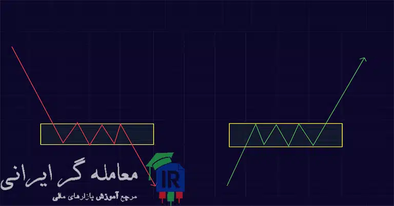 الگوی فلگ لیمیت در RTM
