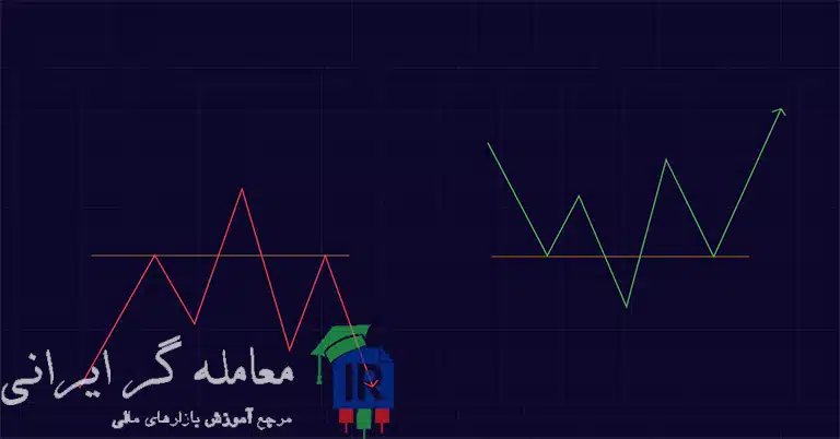الگوی کازیمودو در RTM