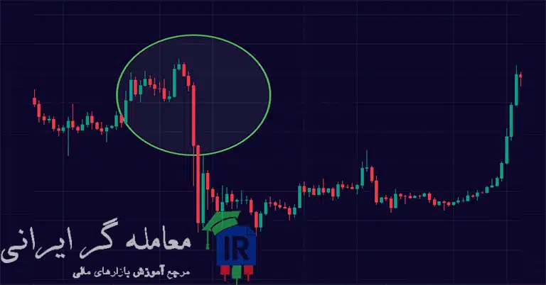 الگوی اینگالف در RTM