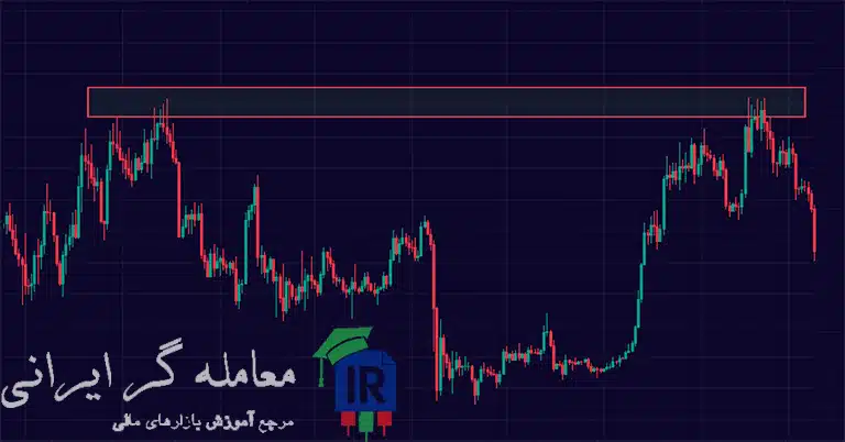 الگوی CAPS در RTM