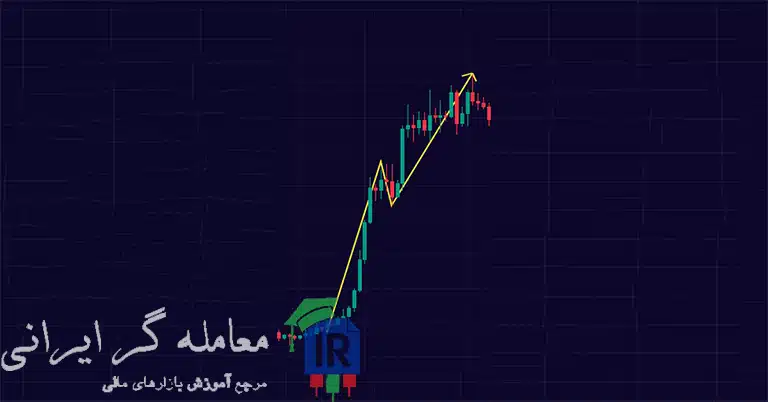 ساختار RBR در RTM