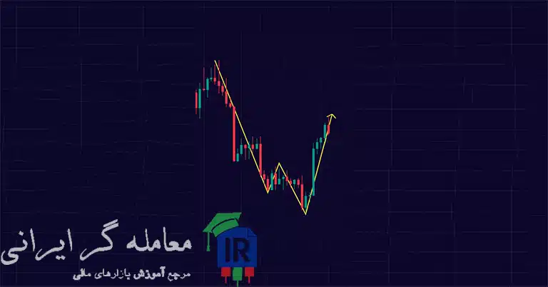 ساختار DBR در RTM