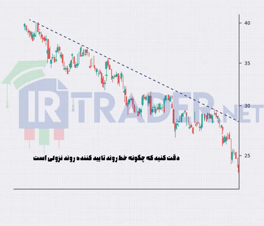 خط روند نزولی