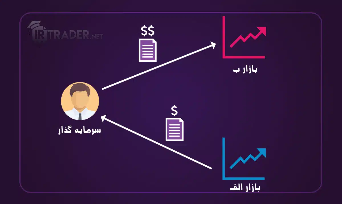 آربیتراژ مکانی