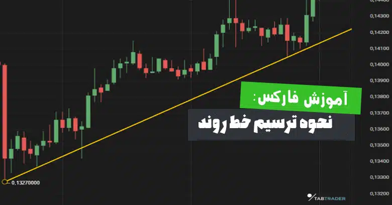 آموزش رسم خط روند