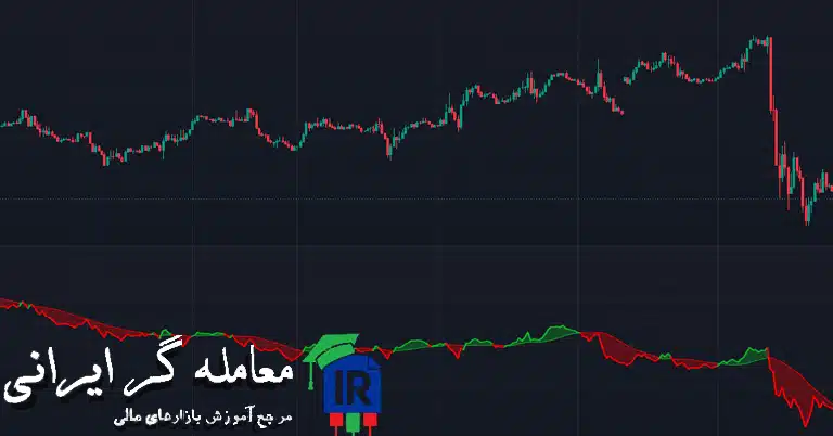 اندیکاتور Accumulation/Distribution Line برای تحلیل حجم و روند