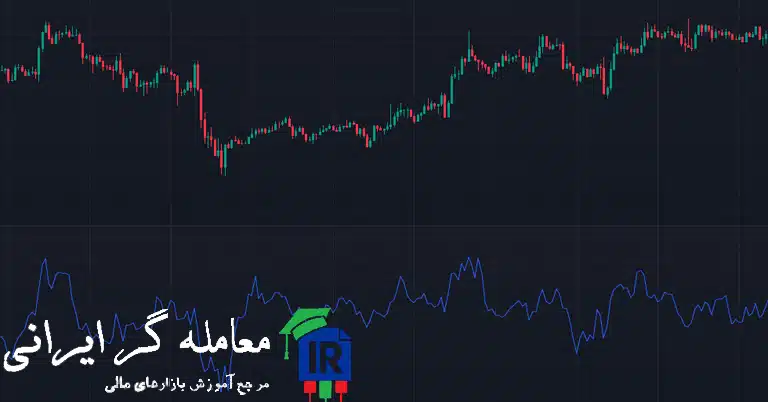 اندیکاتوری برای تشخیص نقاط ورود و خروج در معاملات فارکس