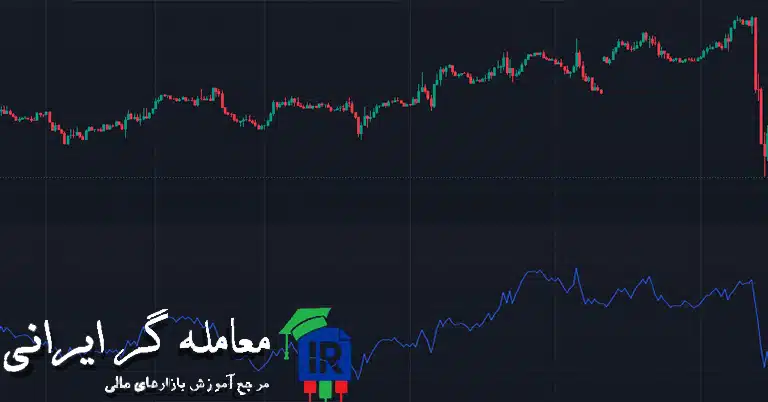 اندیکاتور OBV برای تحلیل حجم در فارکس