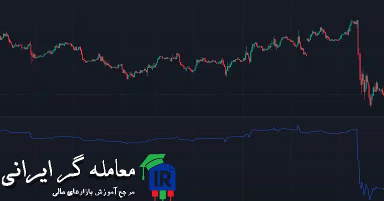 اندیکاتور Price and Volume Trend و تحلیل همزمان قیمت و حجم