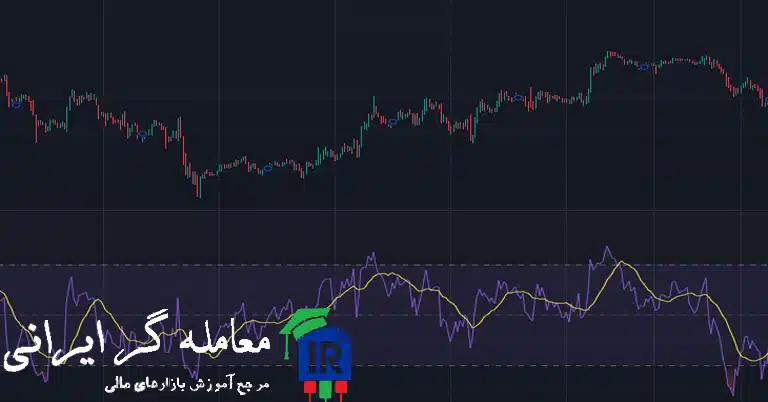 اندیکاتور سیگنال خرید و فروش بسیار قوی فارکس