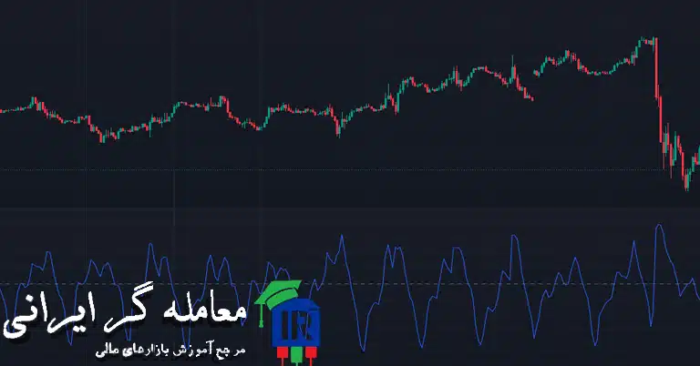 اندیکاتور Volume Oscillator برای بررسی تغییرات حجم