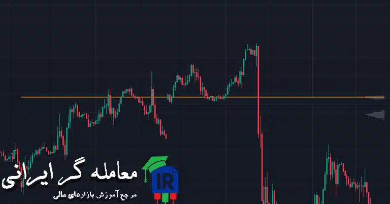 اندیکاتور Volume Profile برای تحلیل حجم در سطوح قیمتی مختلف