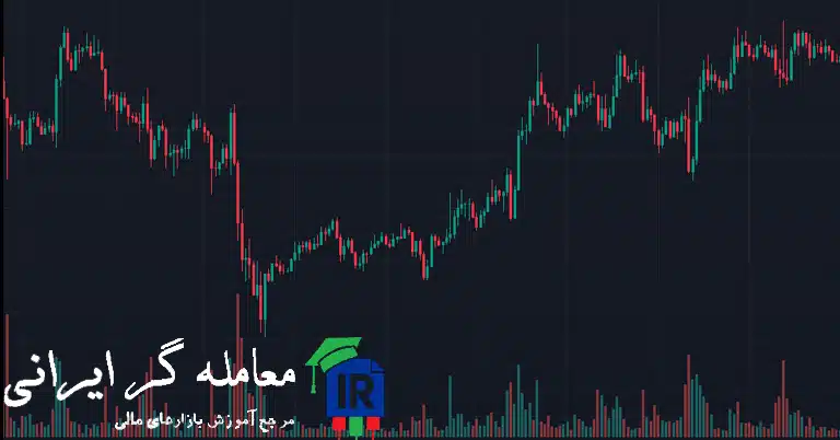 بهترین اندیکاتور برای دریافت سیگنالهای خرید و فروش در فارکس