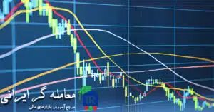 شاخص بهترین اندیکاتور فارکس برای نوسان گیری 2024