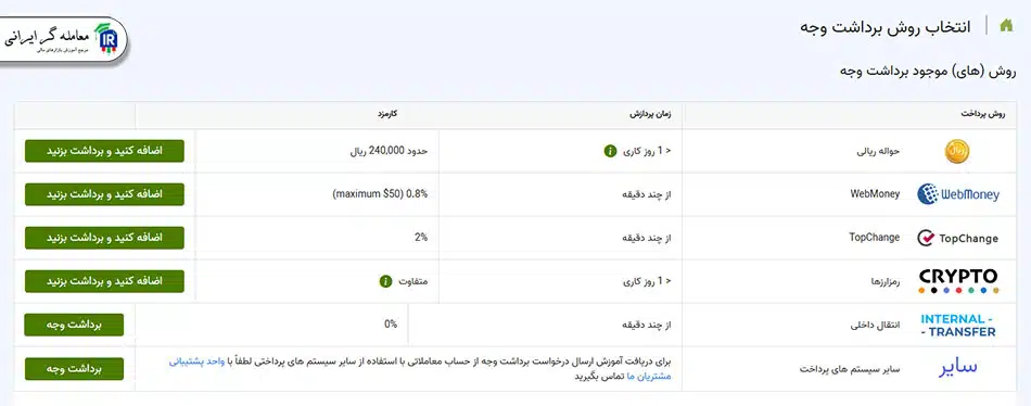 روشهای برداشت از حساب در بروکر آی اف سی مارکتس