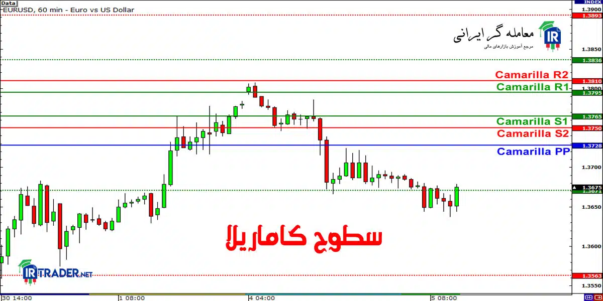 سطوح کاماریلا