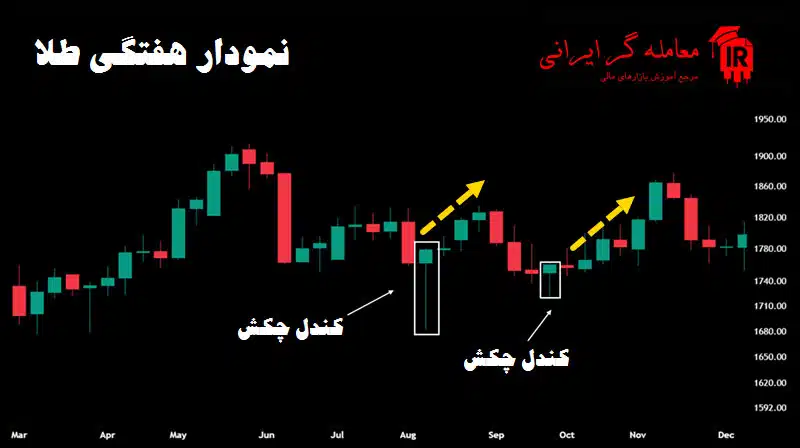 کندل چکش