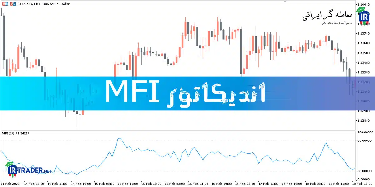 اندیکاتور MFI