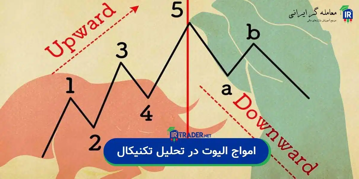 امواج الیوت در تحلیل تکنیکال