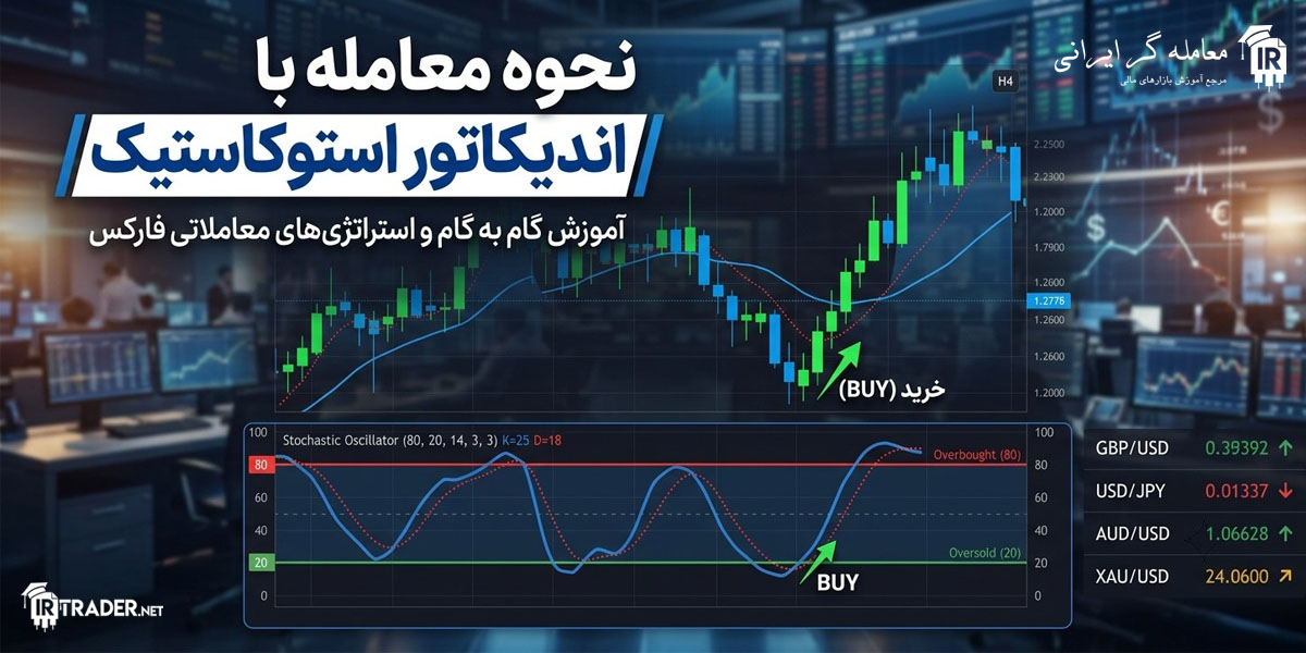 اندیکاتور stochastic