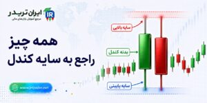 سایه کندل
